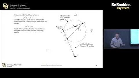 Global Stability of Nonlinear Attitude Control