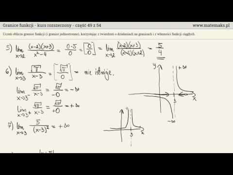 Wideo: Jak Rozwiązać Granicę Funkcji