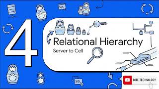 Understanding Databases and Querying