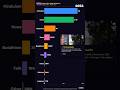 Which Religion Will Grow the Most? #shortvideo