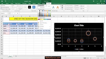 How to Create Bubble Chart in Excel- Create Bubble Chart in Excel in Hindi