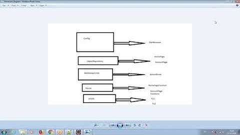 Selenium Automation Framework By NagaRaju-Part3