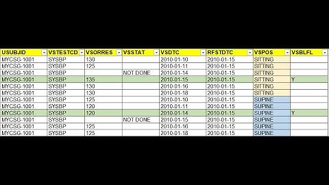 VSBLFL: Baseline flag in SDTM VS dataset - with VSPOS