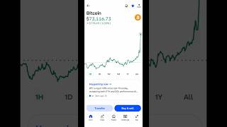Bitcoin brakes 73,000$ !price today 4/7/2026 BTC price update #2026 #bullrun