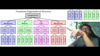 15 3 Organizational Change Part 2