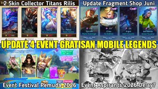 Update Fragment Shop Juni Skin Collector Titans Rilis Event Festival Pemuda Aspirants Delay