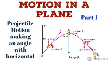 Class 11 Physics Motion in a plane, Projectile fired at an angle with horizontal part 1 4.11