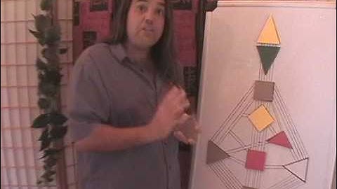 07 HD Center Mechanics: Solar Plexus Center