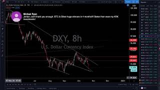 Live Trading & Chart Analysis - Stock Market, Gold & Silver, Bitcoin - NY Session October 21, 2020