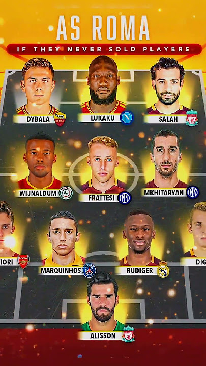 Imagine Roma’s starting XI if they never sold players #shorts #youtubeshorts