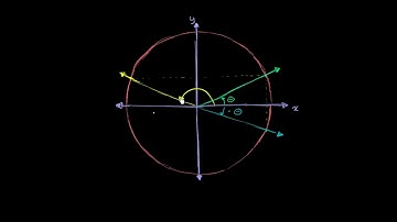 30. Tính đối xứng của các giá trị lượng giác | Tính chất lượng giác và ví dụ | Khan Academy