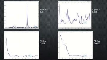 Stochastic Gradient Descent (SGD) Что такое. Как работает.