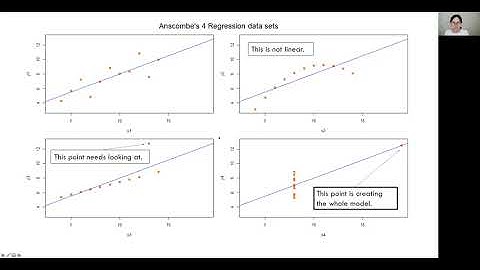 Ch3 Simple Linear Regression Diagnostics - Introduction