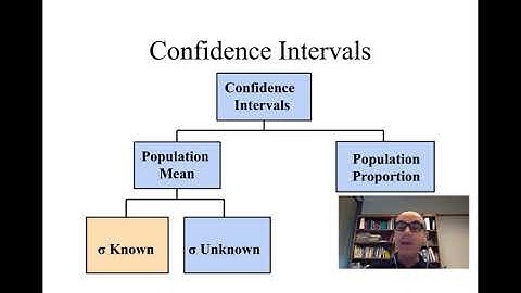 Confidence Interval Estimation And introduction to  Fundamental of hypothesis testing
