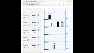Lift(elevator) traffic analysis screenshot 3