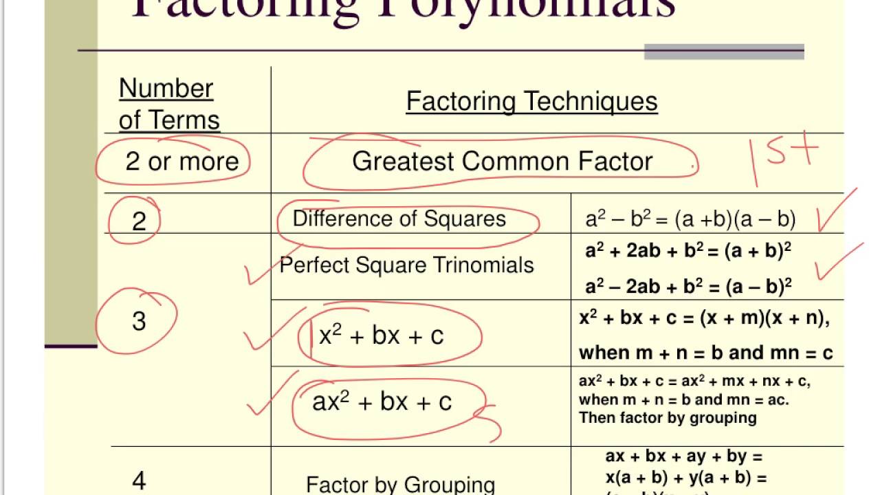 lesson 13 perfect squares & factoring YouTube