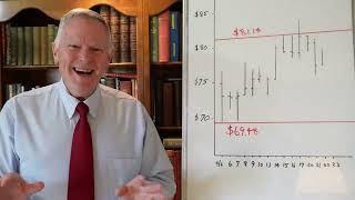 Silver Update April 22, 2026