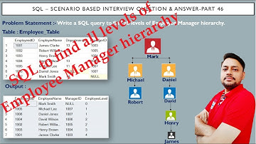 SQL Interview Questions  Part 46 | How to find all levels of Employee Manager hierarchy in SQL ?