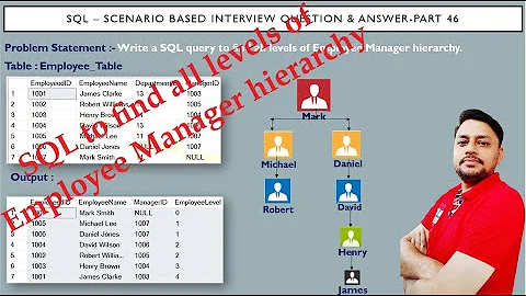 SQL Interview Questions  Part 46 | How to find all levels of Employee Manager hierarchy in SQL ?