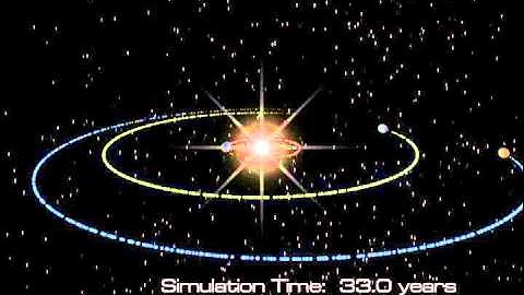 Planet-Planet Scattering Animation for the Upsilon Andromeda System