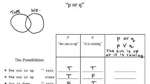Introduction to Truth Tables