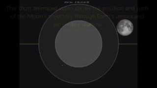 08 October 2014 animation Total Lunar Eclipse