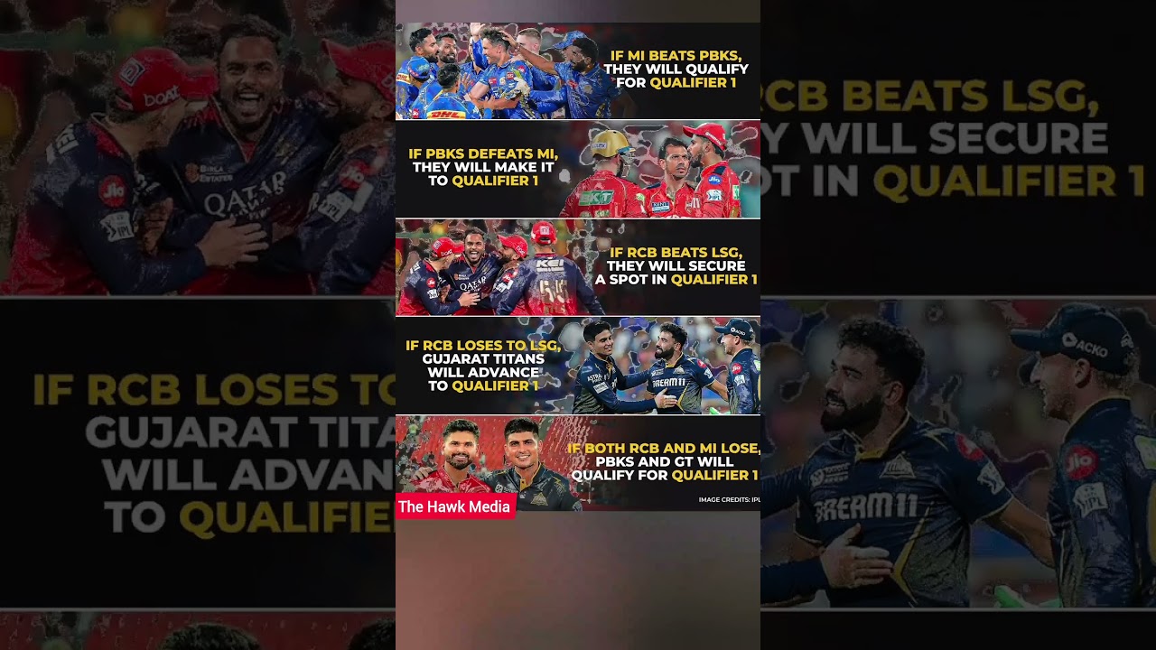 IPL 2025 Playoffs Explained! Top 2 Teams Race Heats Up | 