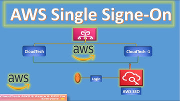 SSO in AWS - Single Sign-On | How to configure AWS Single Sign-On | Demo AWS SSO