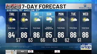 Staying Warm And Dry Until The Next Rain System This Weekend