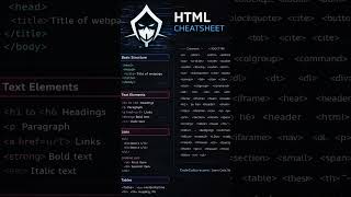 HTML Cheatsheet in 1 Image ⚡ | Beginner to Pro