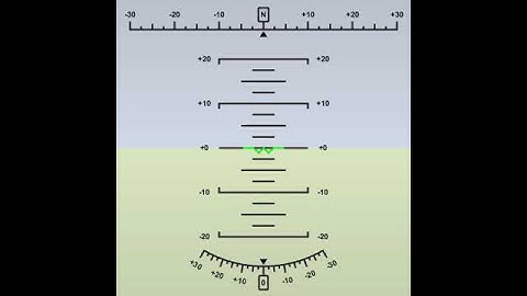 Artificial horizon (options test)