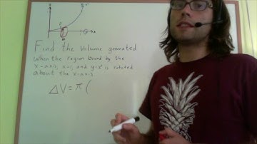 Disk Method (Part 1)