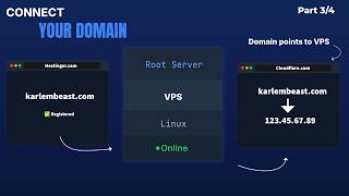 Connect Your Domain to Your VPS with Cloudflare