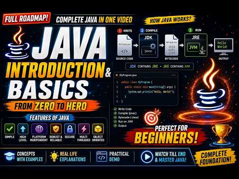 Java Introduction & Features  | Easy Explanation with Simple Examples