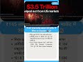 ₹145 लाख करोड़ स्वाहा! US मार्केट में टैरिफ डर से हड़कंप #USMarket #StockMarketCrash #TradeWar