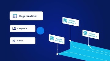 Automate Secure File Transfer with Thru