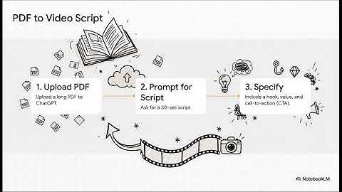 10 NEW AI & ChatGPT Hacks for 2025 🤯 | Next-Level Productivity Tricks!