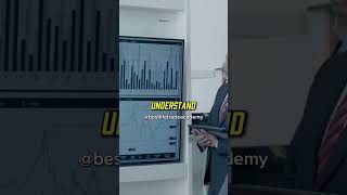 📉Basic Technical Indicators