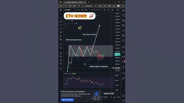ETH/USDT - NOW! - Eth Analysis - Bullish rectangle pattern - Eth latest Update - #cryptoking #shorts