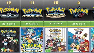 Pokémon TV series in Chronological Order [1997-2023]