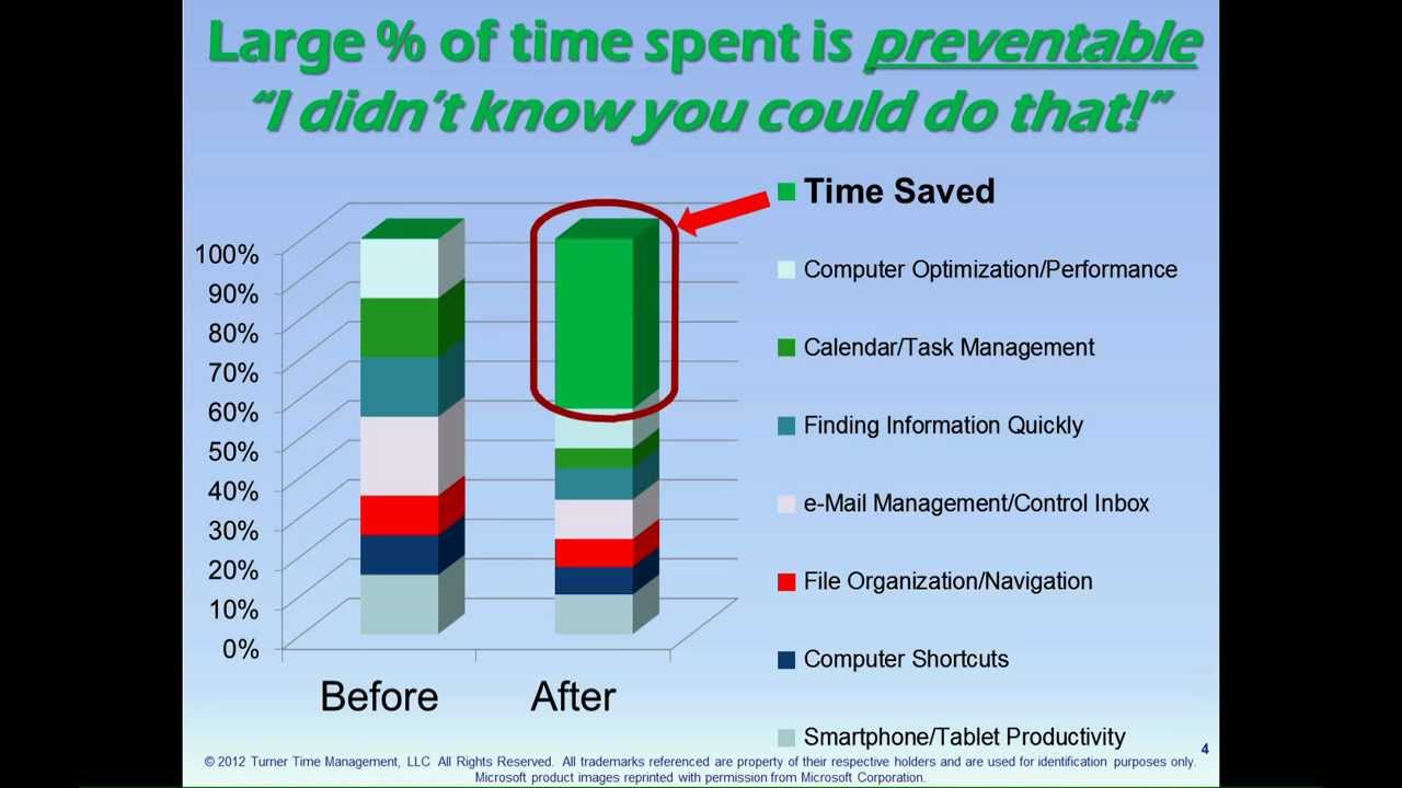 Technology Tools Management Training - Starter steve golin