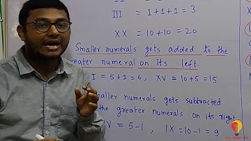 2.2 Class 4 math Roman Number, Rules to form Roman Numerals