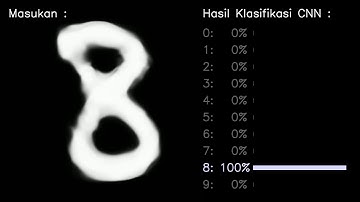 Convolutional Neural Network - Image Classification using MNIST Handwritten Dataset