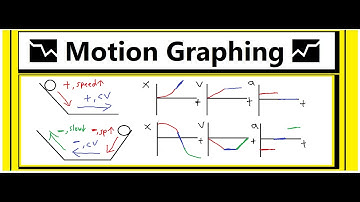 Translate Motion/Diagrams in to Graphs 📈