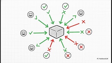 Blockchain Explained for Students: How Distributed Ledgers, Smart Contracts, and Cryptography Work