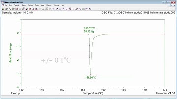 Verification of DSC Temperature - Enthalpy