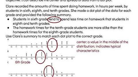 Center and Spread on Dot Plots Unit 8 Lesson 4
