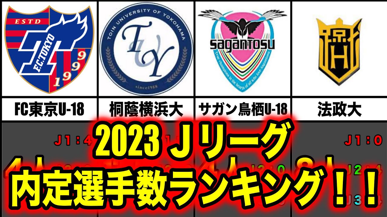 ｊリーグ 23 ｊリーグ チーム別内定選手数ランキング Youtube