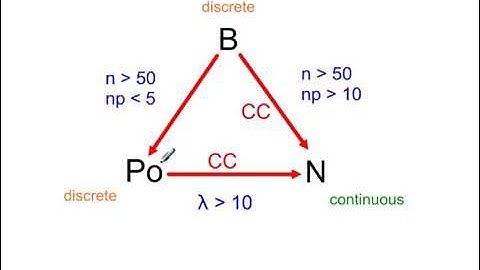 Hypothesis test for the Poisson mean using a Normal approximation
