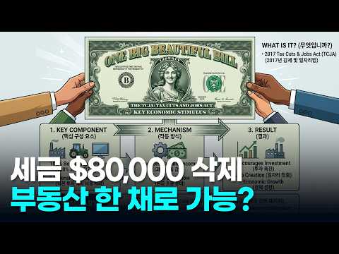 아직도 세금 40% 다 내세요? 자산가들만 몰래 쓰는 ‘치트키’ 공개 | KRE 미국 부동산 투자